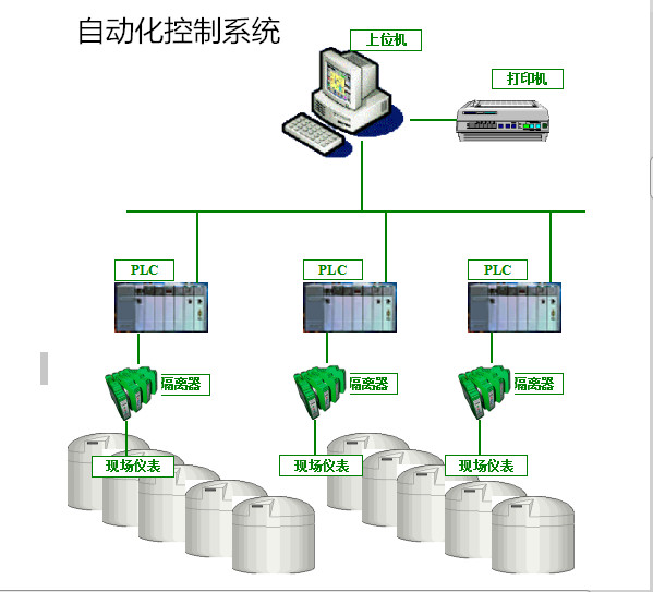 自動化定量控制系統(tǒng)